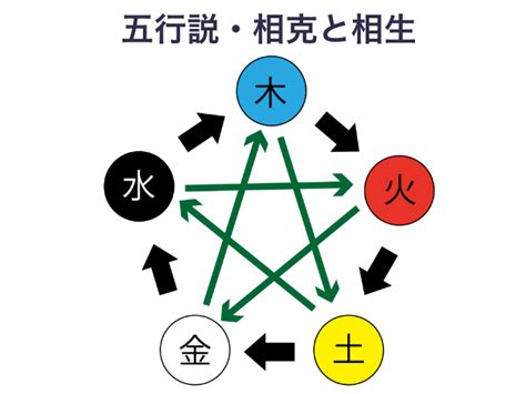 相剋/相克|相克／相剋（そうこく） の意味とは？ 使い方まで徹底解説！